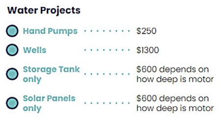 WATER-PROJECT-COST-CHART